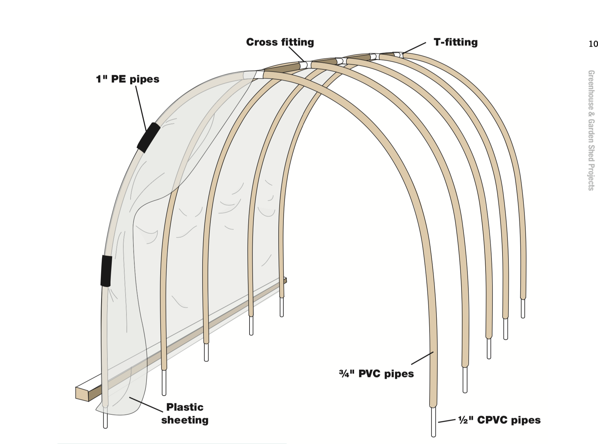 Pvc Pipe Shed Plans